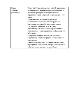 Структура, описание 2 МКДОУ «Детский сад № 5 «Солнышко» г. Новопавловска