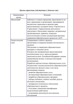 Структура описание МКДОУ «Детский сад № 5 «Солнышко» г. Новопавловска